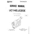 CANON UC20E Manual de Servicio